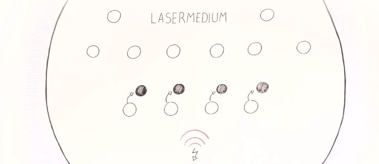 resonator